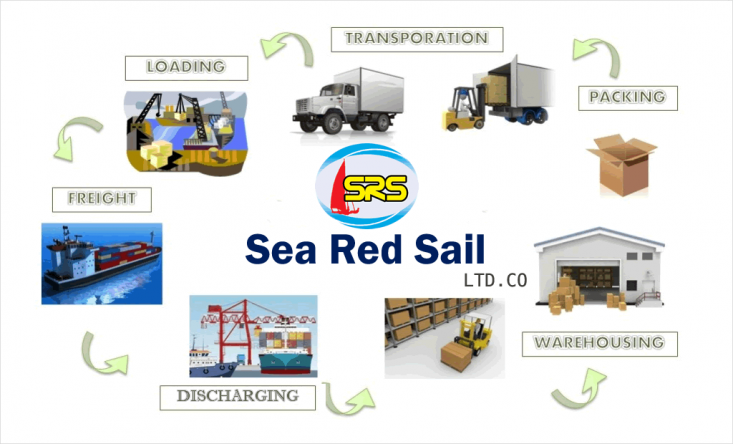 Door to Door Service SeaRedSail